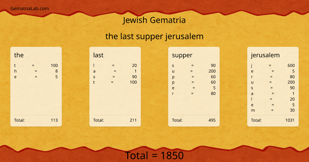 the last supper jerusalem in jewish Gematria